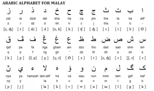 Malay Language Pronunciation The simple guide for beginners HubPages