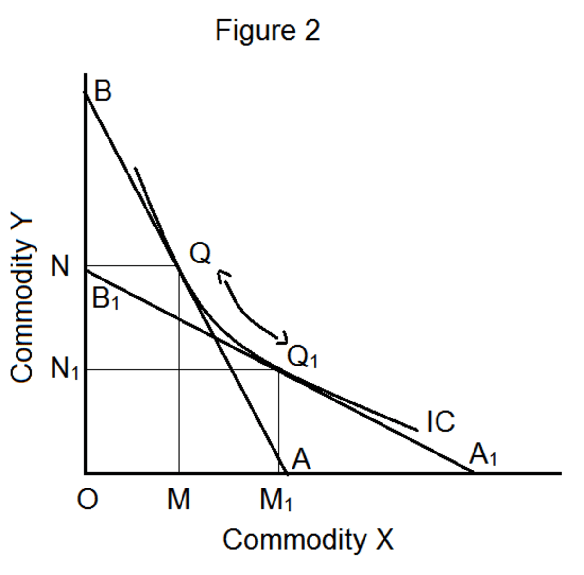 How Do Effect, Substitution Effect and Price Effect Influence