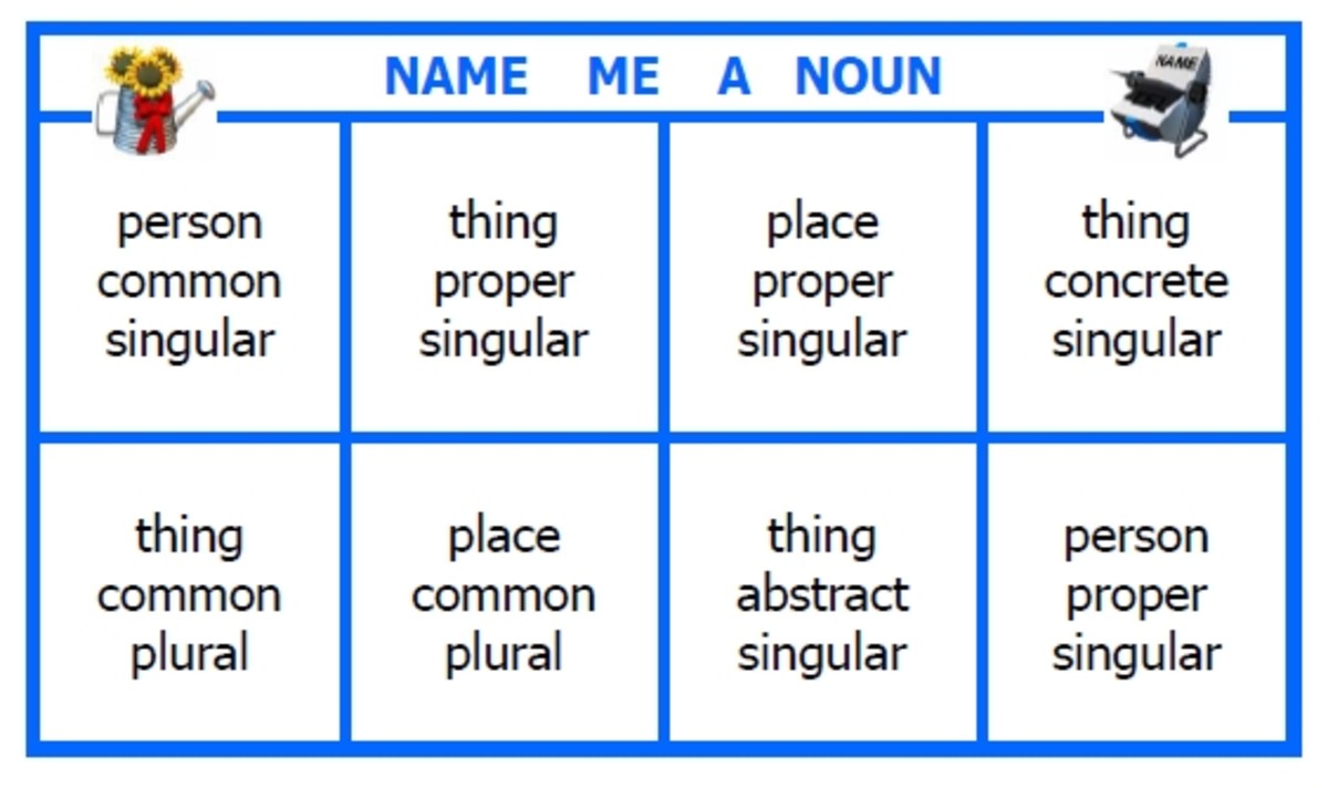 English Language and Grammar 'Adjectives, Nouns and Verbs defined