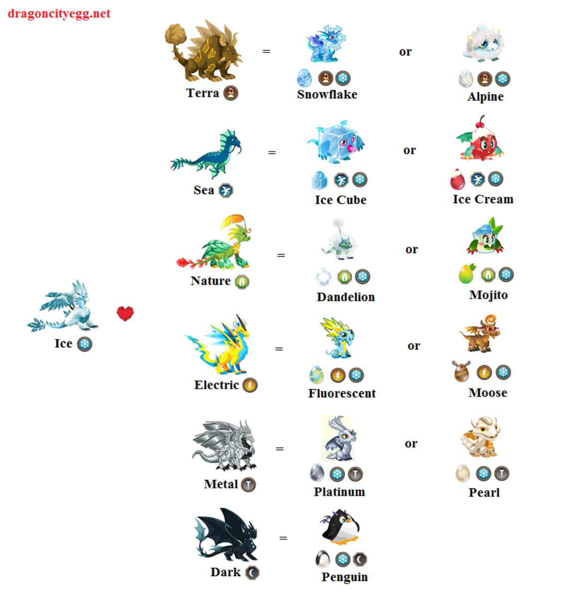 Dragon City Breeding Guide Dragon List & Tips HubPages