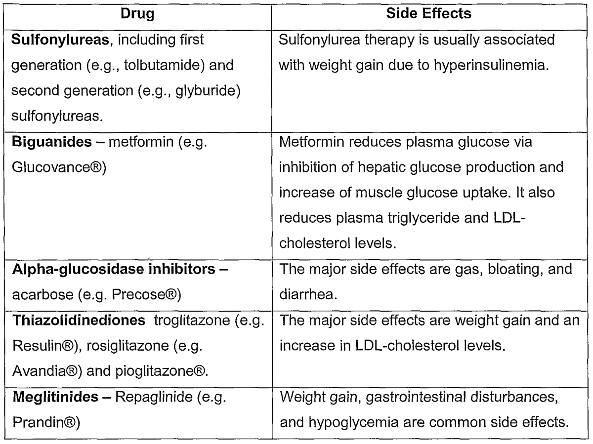 Medical Arts Pharmacy Fayetteville Arkansas Diabetes Medications And Side Effects