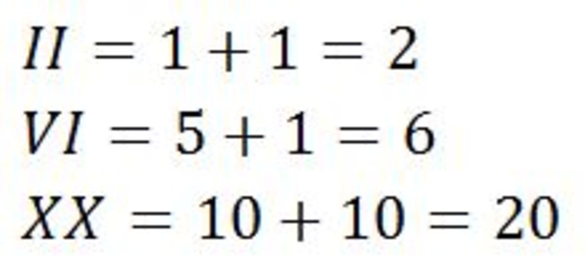 How To Understand Roman Numerals Owlcation