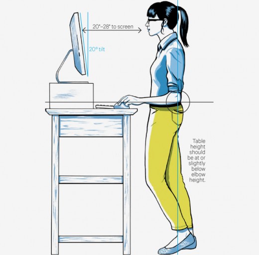Benefits of Standing Desks