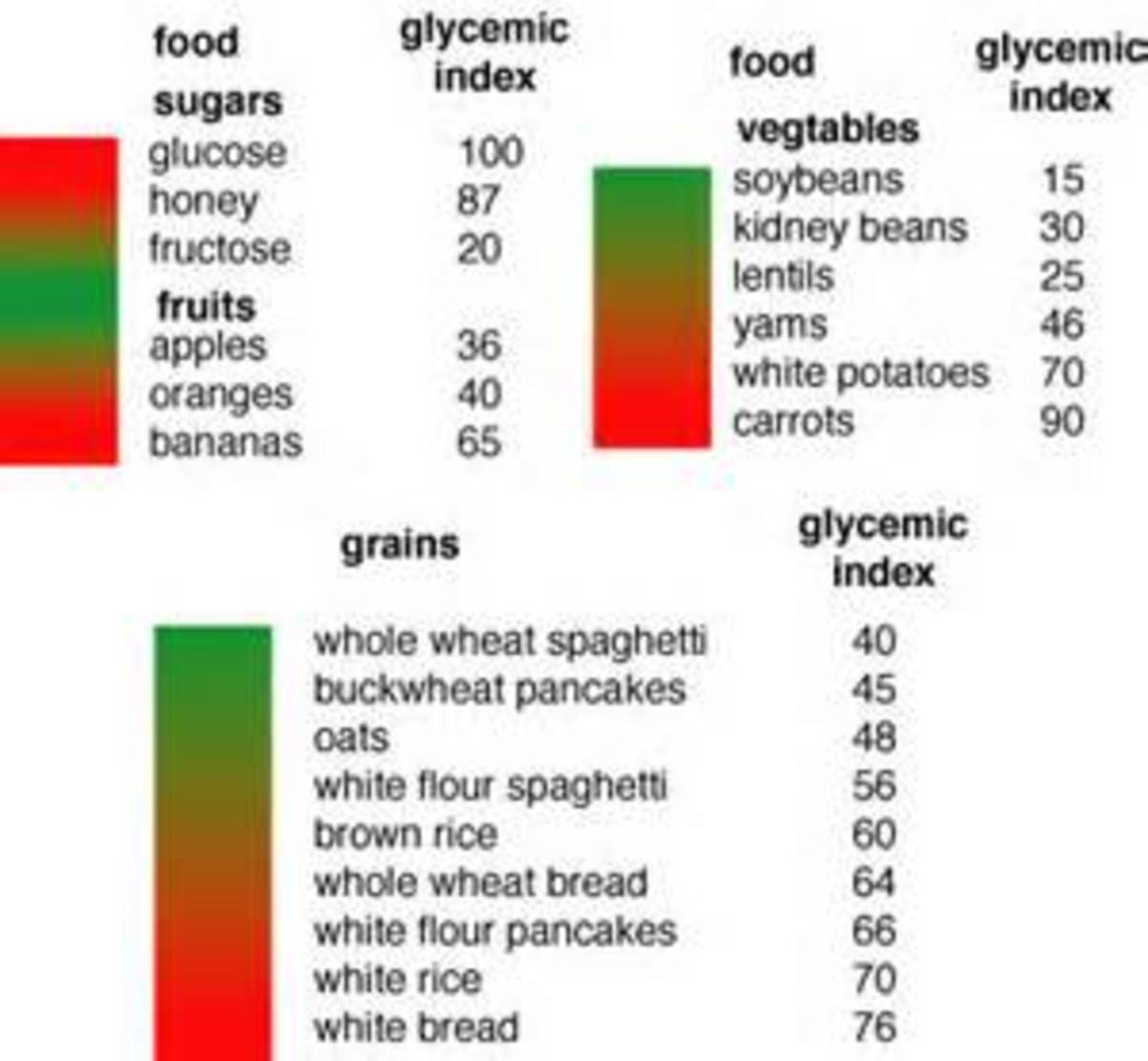 7 Tips on Getting Lean, Hard Abs HubPages