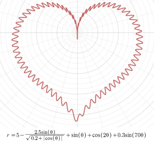Graphing Calculator Equation Art. graph art in desmos corrina hui