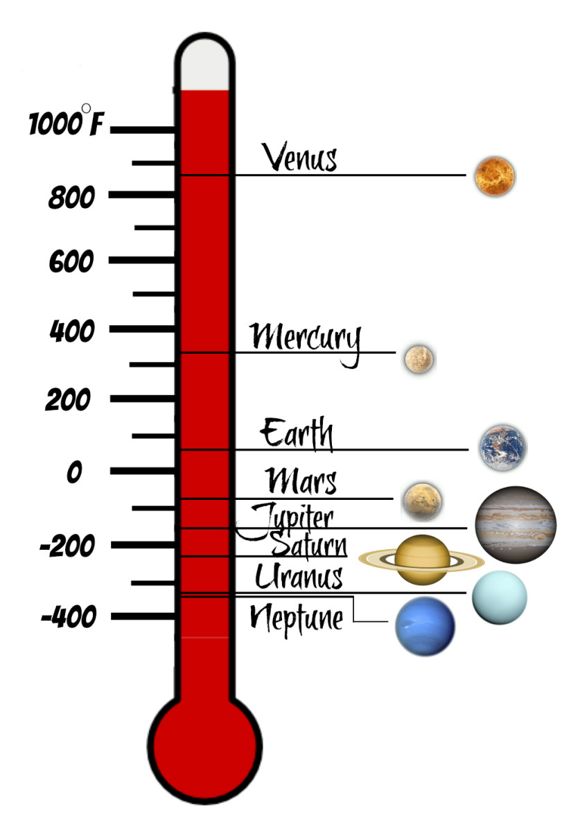 Top Ten Facts About Jupiter Owlcation