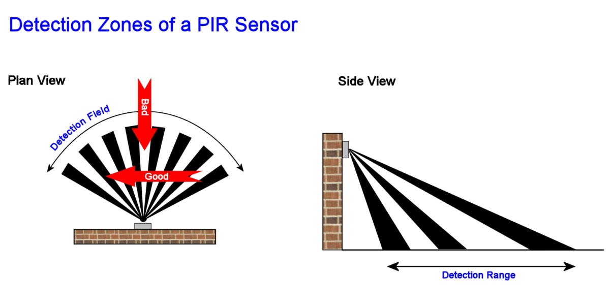 How Do I Fix My Burglar Alarm? — Top Tips Dengarden