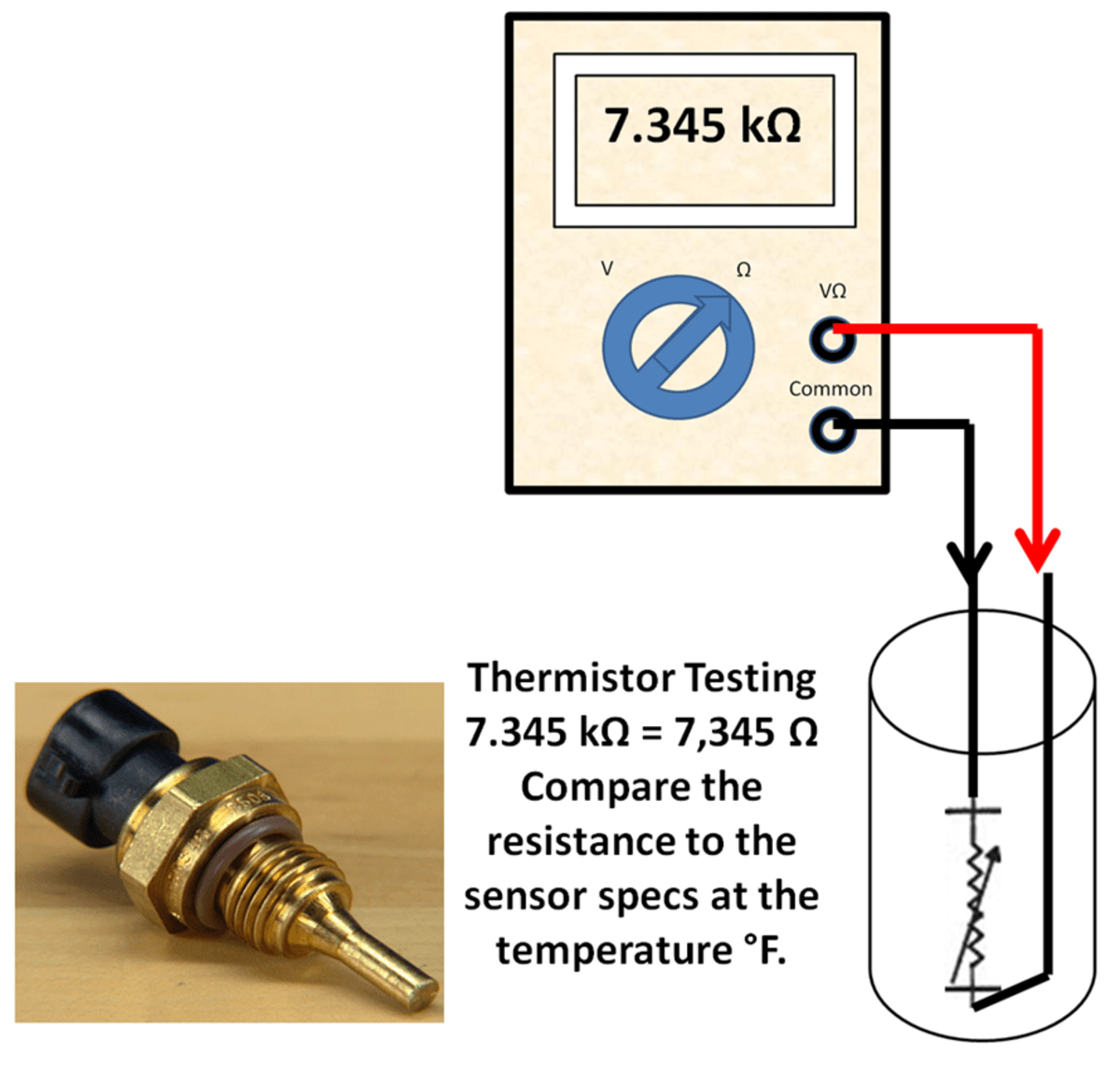 DIY Auto Service ECM PCM Computer Sensor Diagnosis and Testing AxleAddict