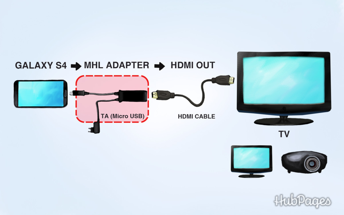 How to Connect a Macbook to a TV Using HDMI TurboFuture
