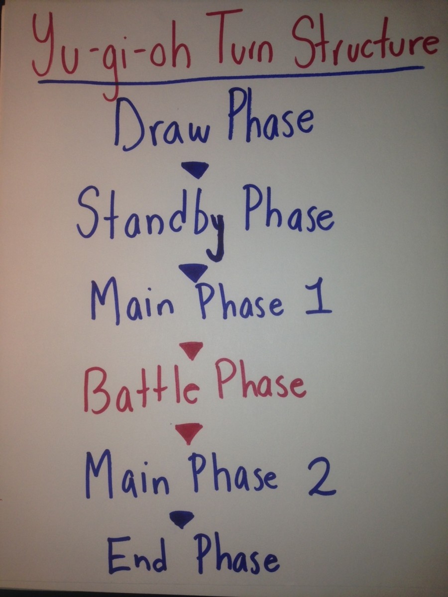 The Different Phases In A YuGiOh Duel HubPages