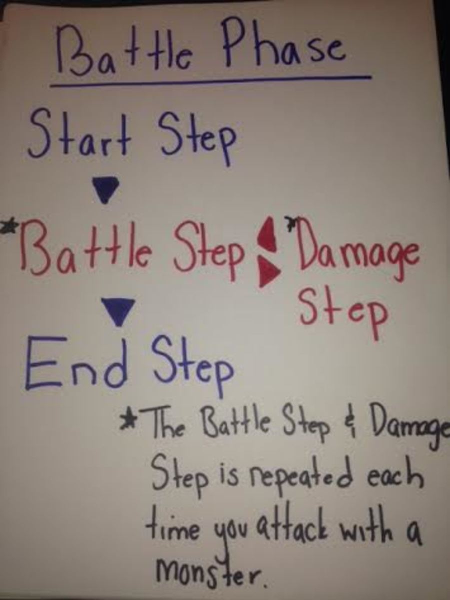 The Different Phases In A YuGiOh Duel HubPages