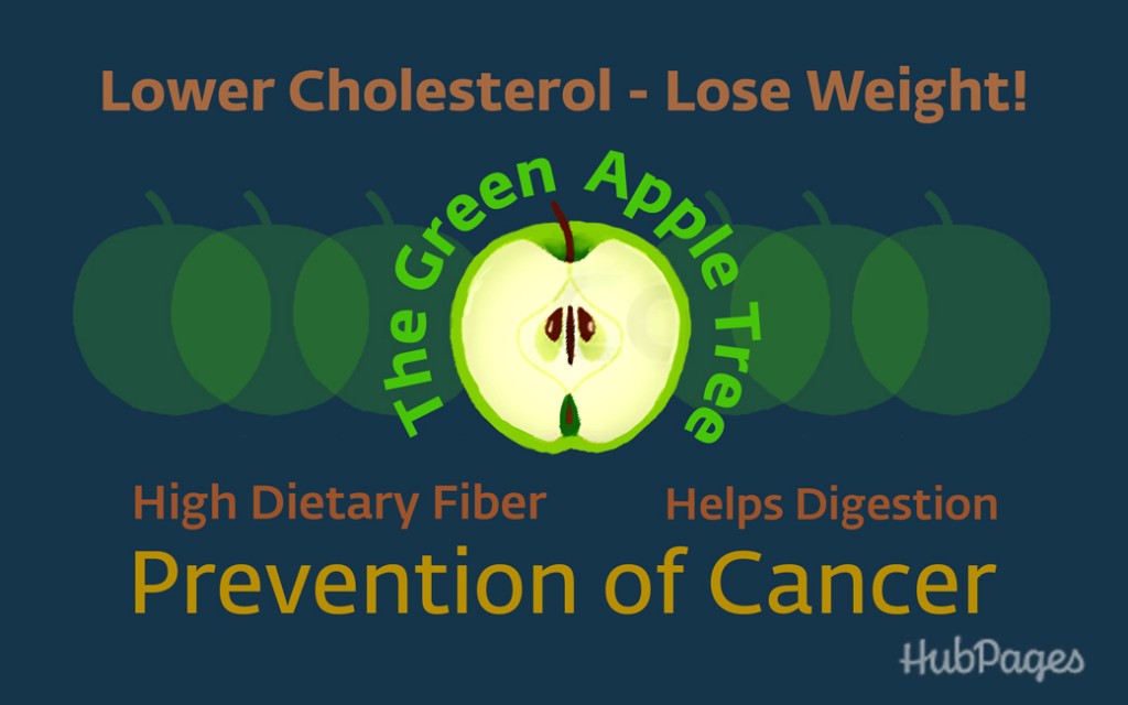 10 Health Benefits of Green Apples CalorieBee