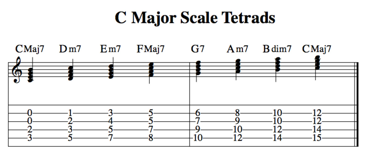 Music Theory For Guitarists Harmonizing The Major Scale; Triads