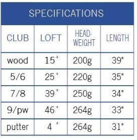 Junior Golf Size Chart - Ponasa
