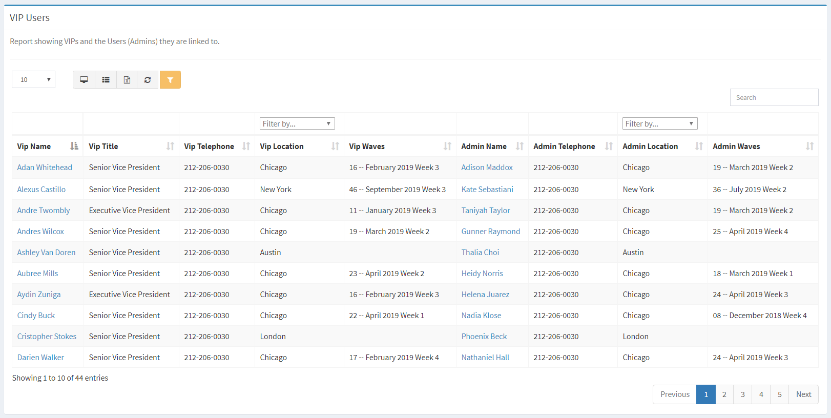 VIP Users ReadyWorks User Guide