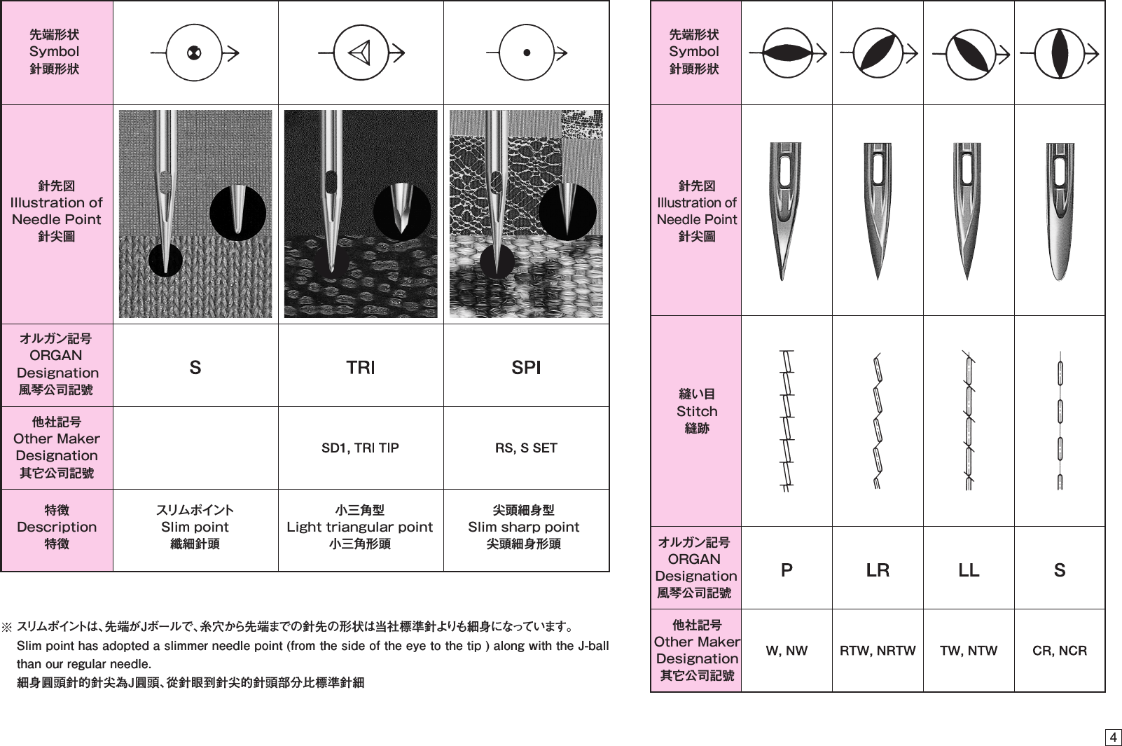 00.I...K.....[.U.[.J.^...O1207 Organ Needle Point Selections