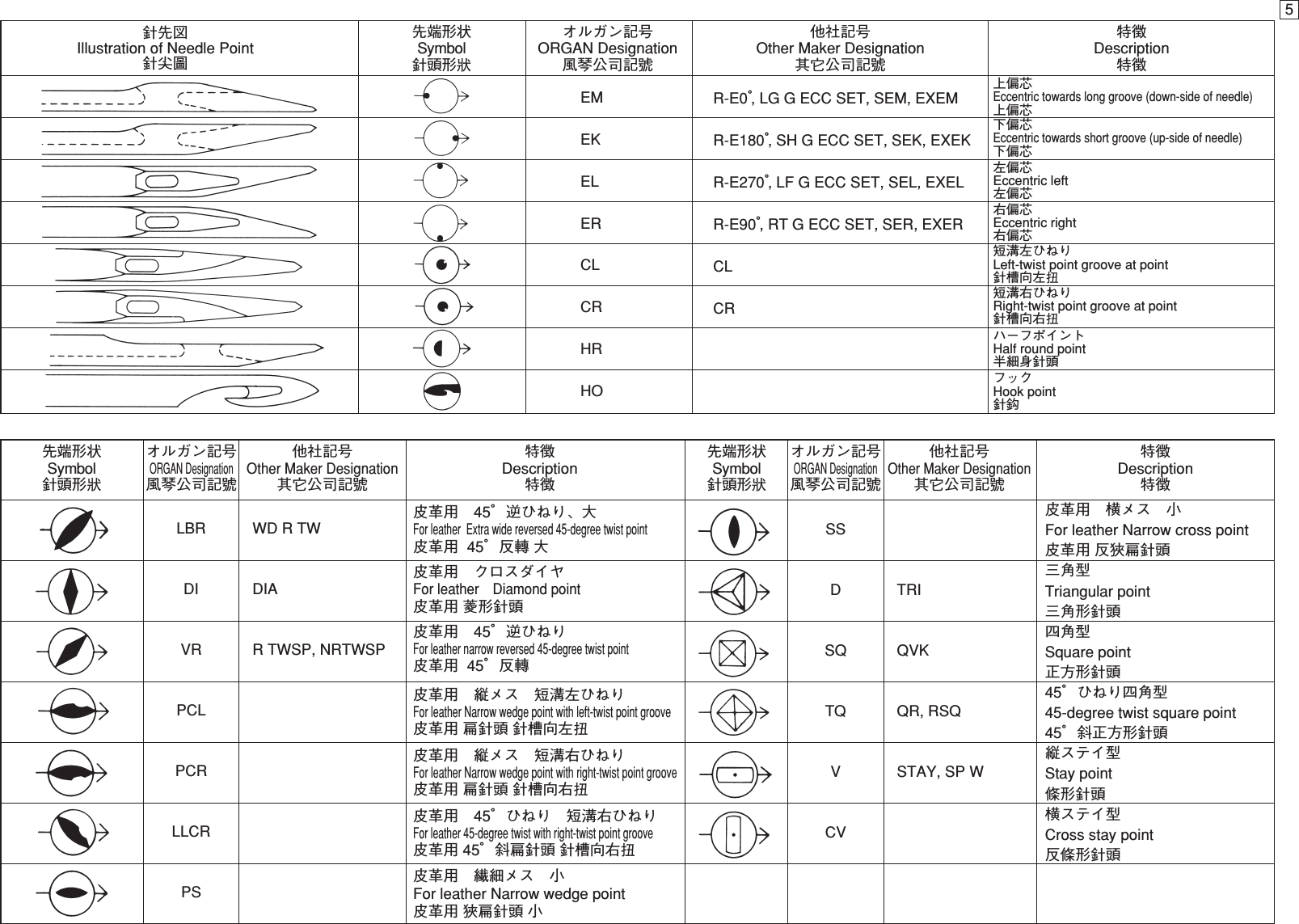 00.I...K.....[.U.[.J.^...O1207 Organ Needle Point Selections