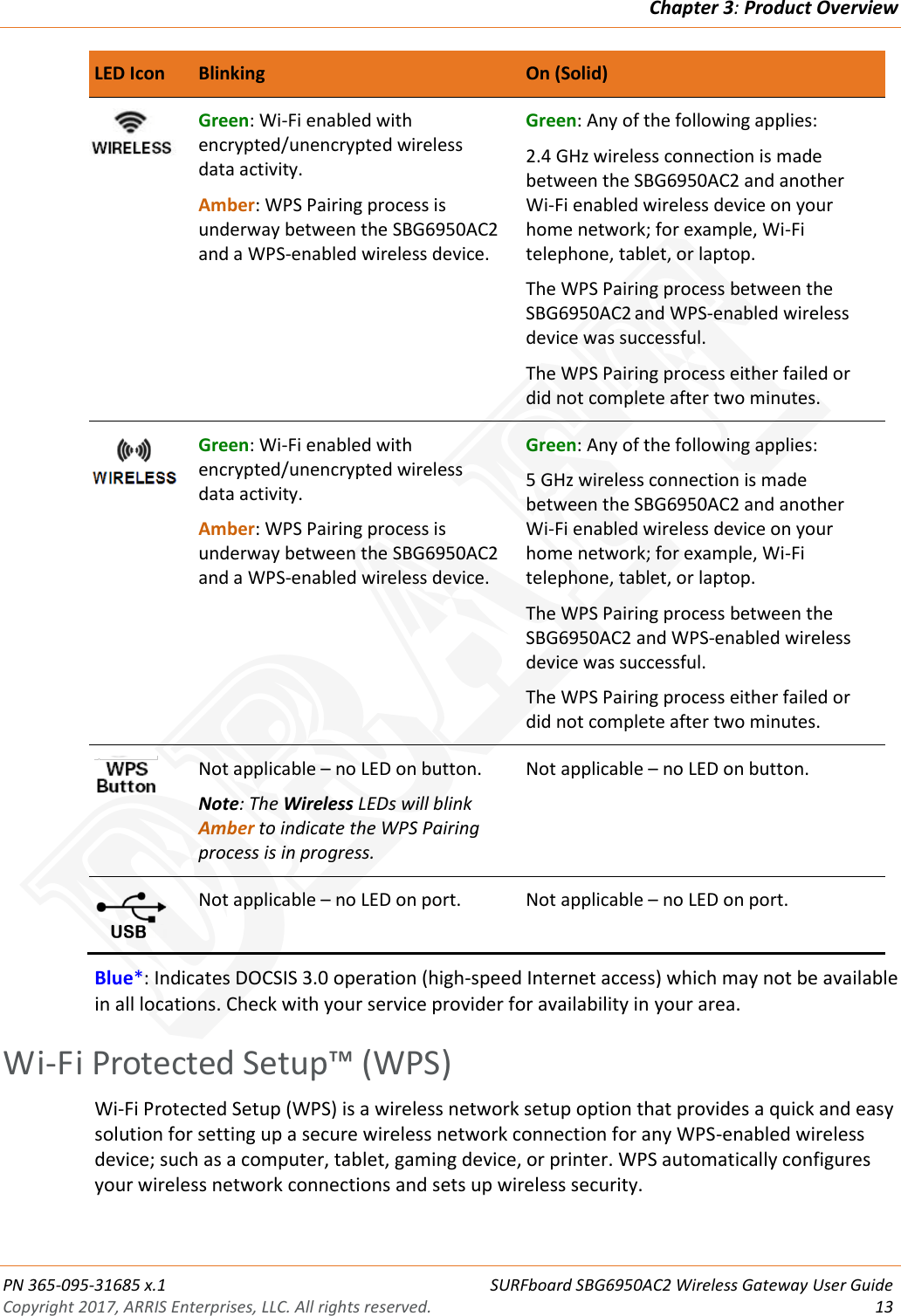 ARRIS SBG6950 Wireless Telephony Gateway User Manual SURFboard