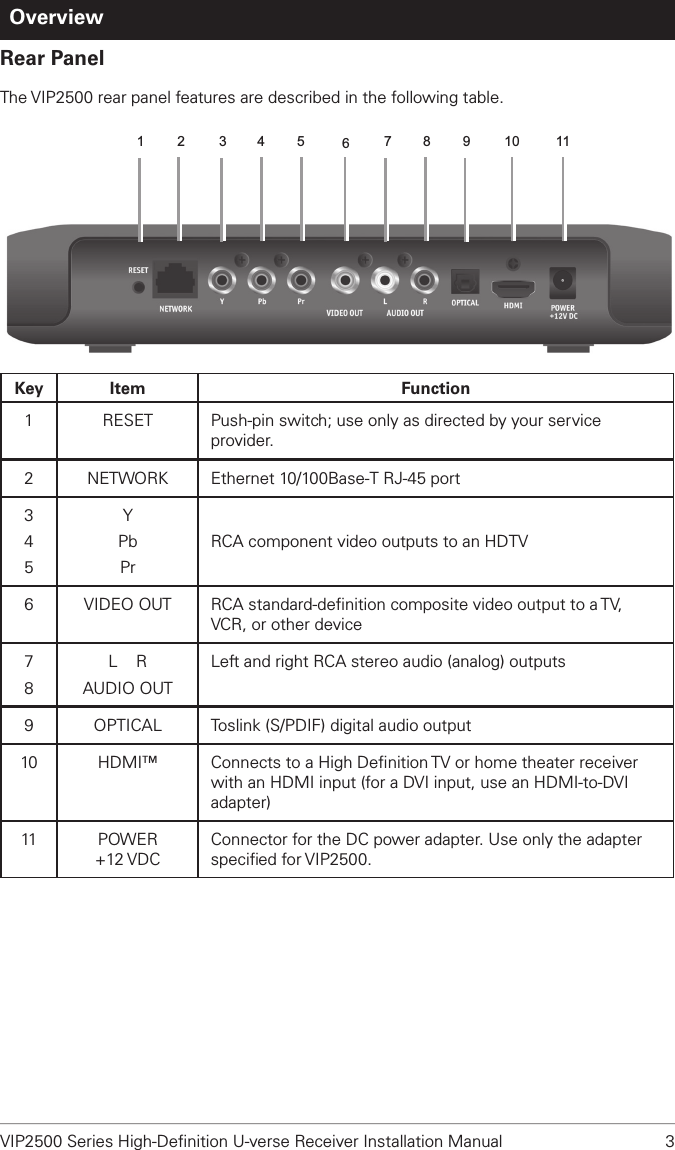 ARRIS VIP2502 VIP2502 set top box User Manual
