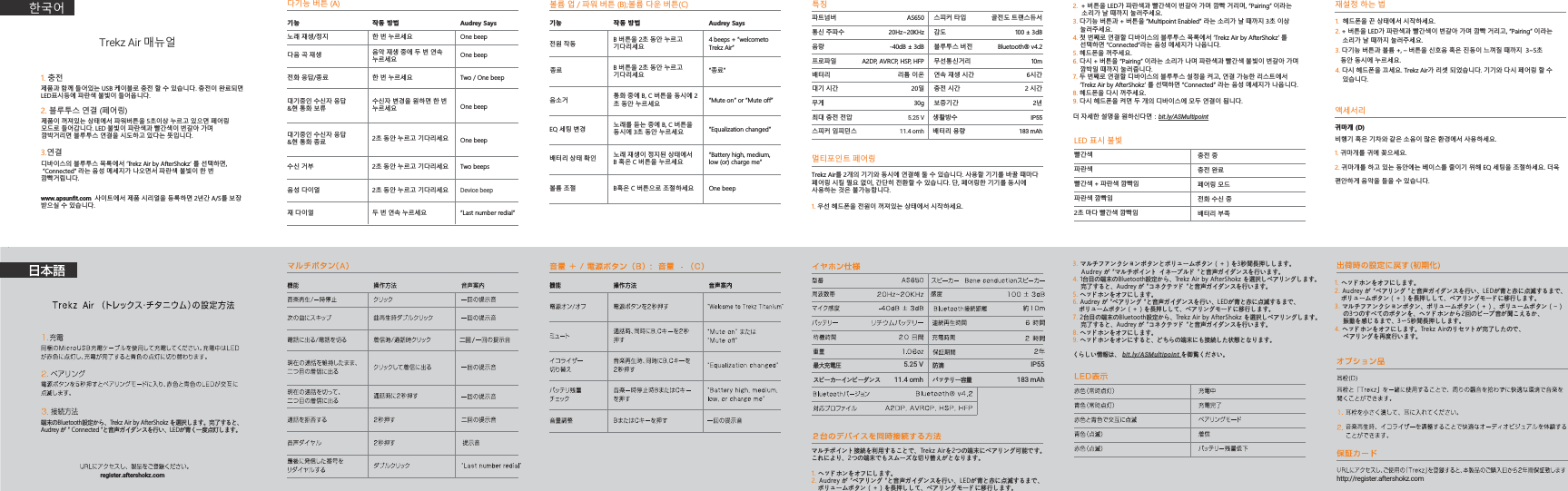 AfterShokz ASCEHB4 Trekz Air User Manual