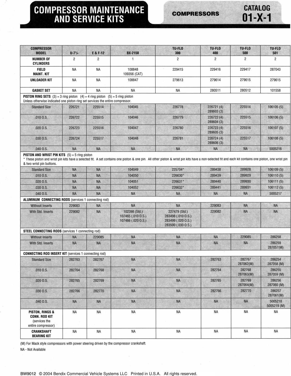 Bendix 01 X 1 Users Manual