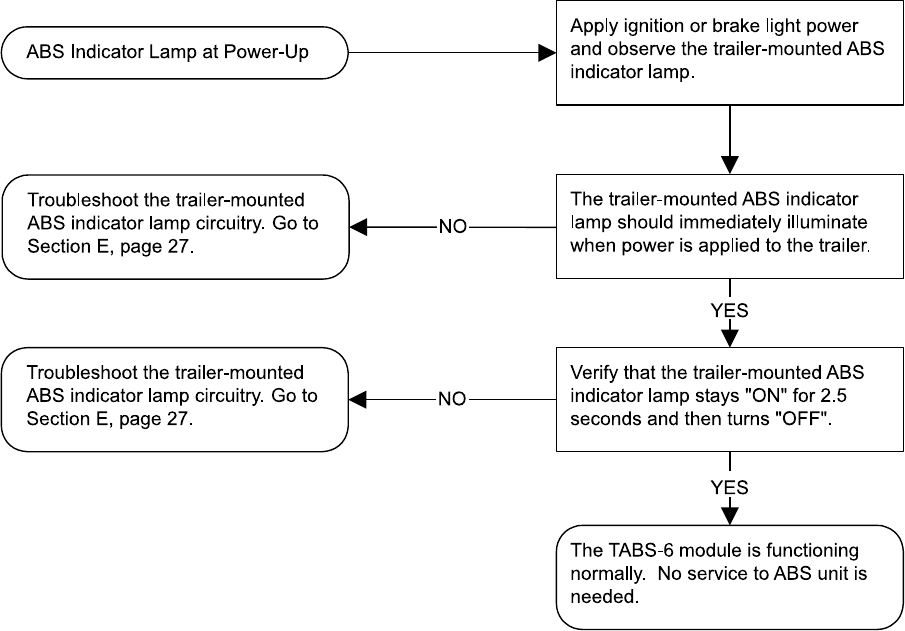 Bendix Tabs 6 Trailer Abs Module Users Manual ManualsLib Makes It Easy