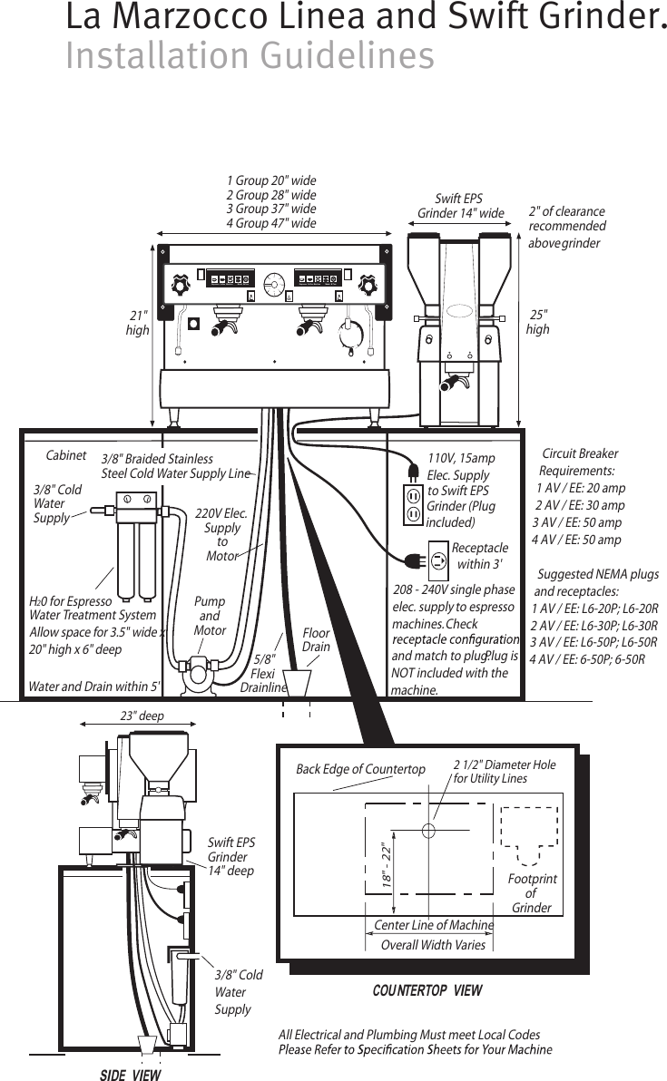 La marzocco linea install guide