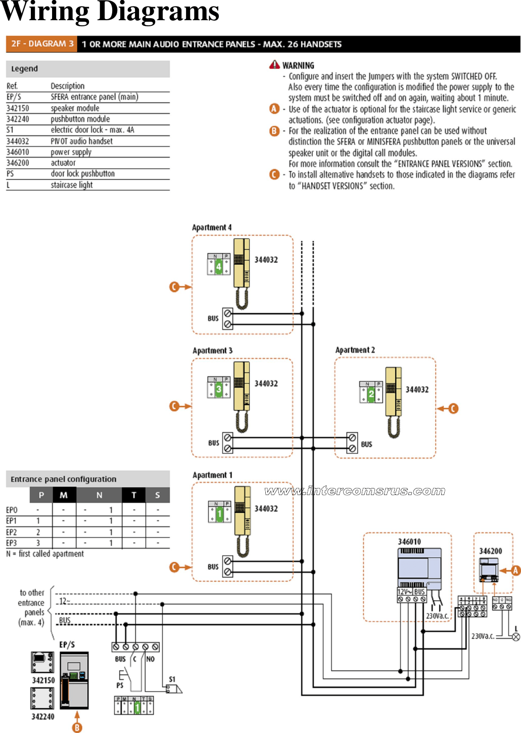 Bticino Wiring Diagram Wiring Diagram