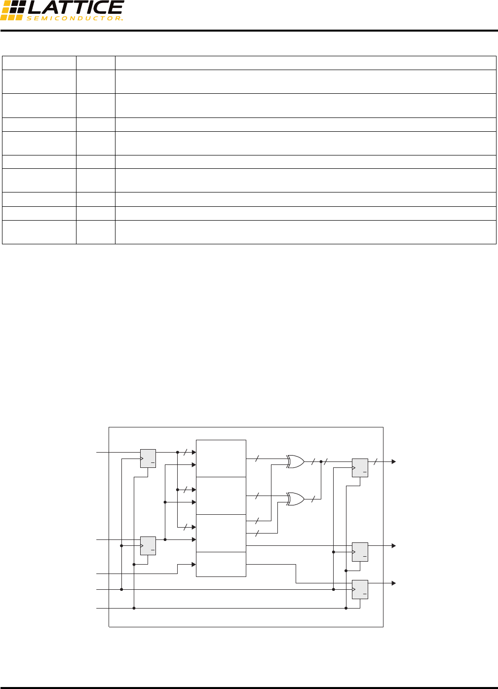 RD1012 8b/10b Encoder/Decoder K28 0010 8b10b Encoder Decoder ation