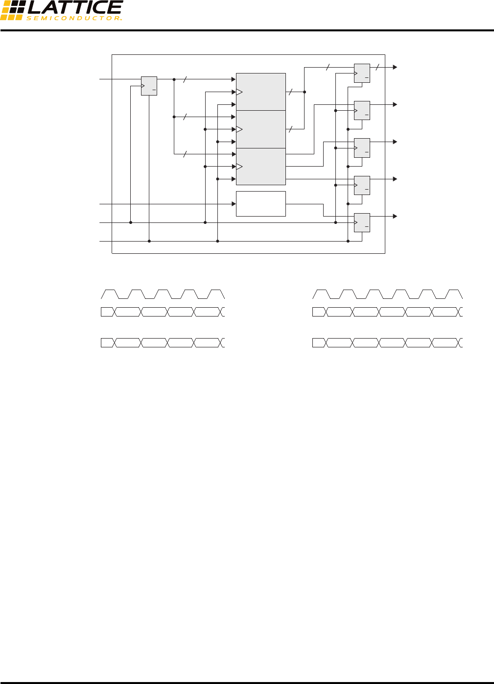 RD1012 8b/10b Encoder/Decoder K28 0010 8b10b Encoder Decoder ation