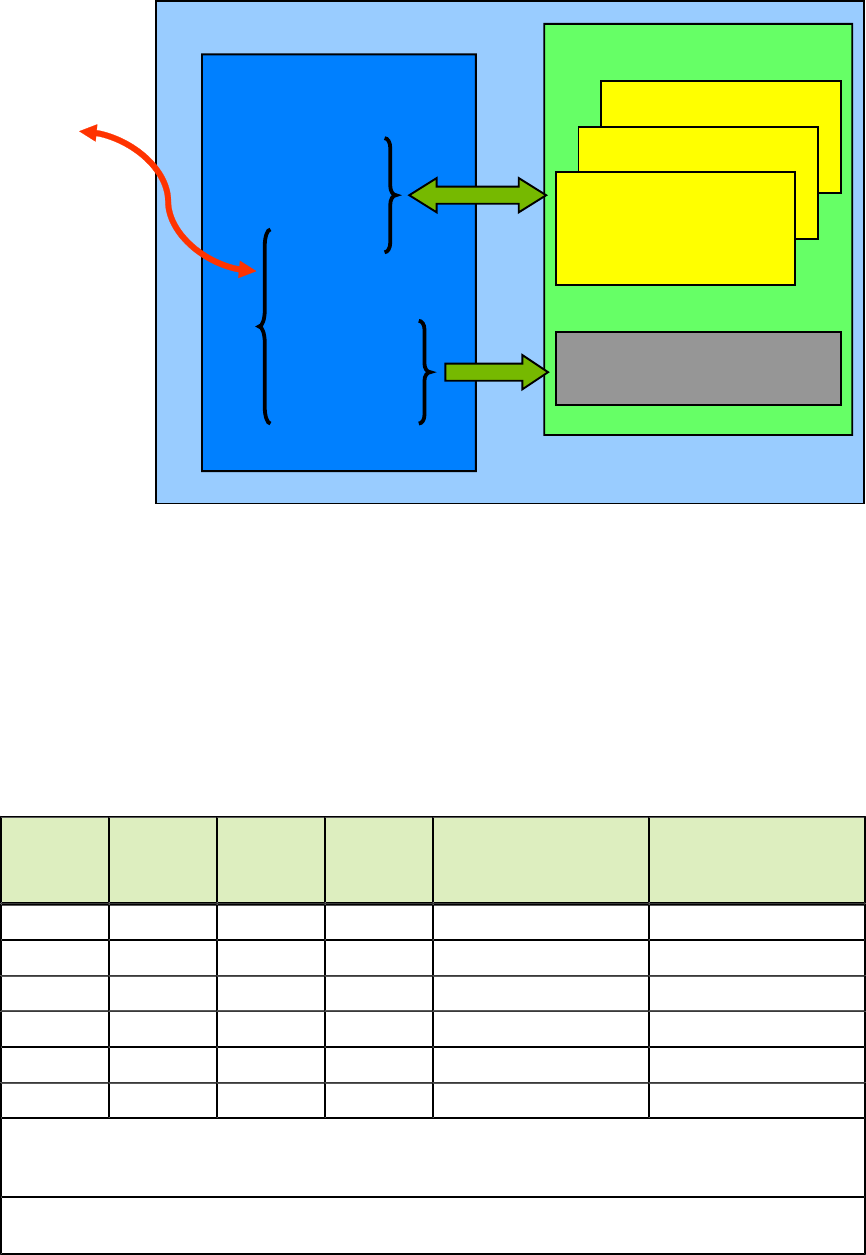 CUDA C Best Practices Guide