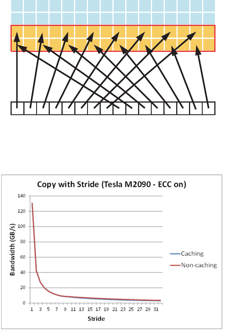 CUDA C Best Practices Guide