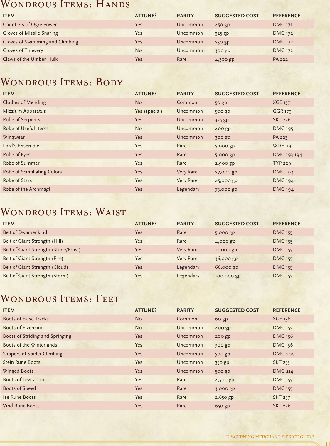 Gloves Of Thievery 5e Images Gloves and Descriptions