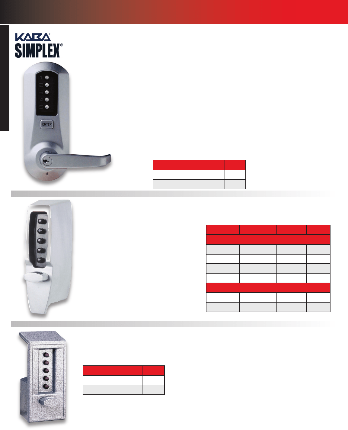 1000 Series Kaba Simplex Formerly Unican