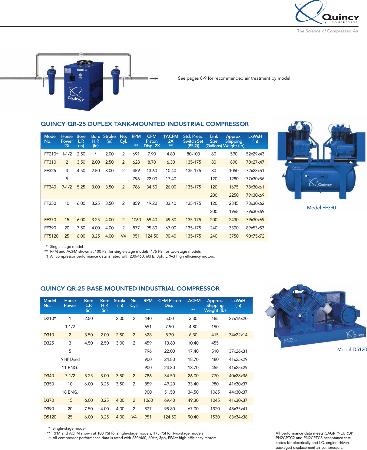 QYC208589 Quincy QR25 Compressor Brochure