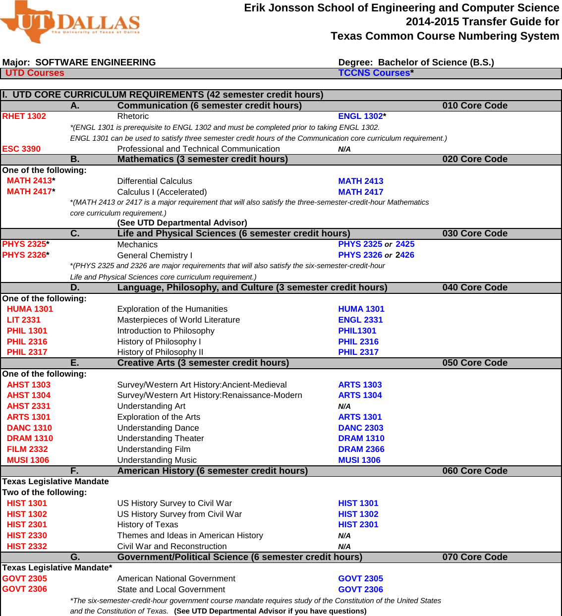 Utd Computer Science Degree Plan RankTechnology