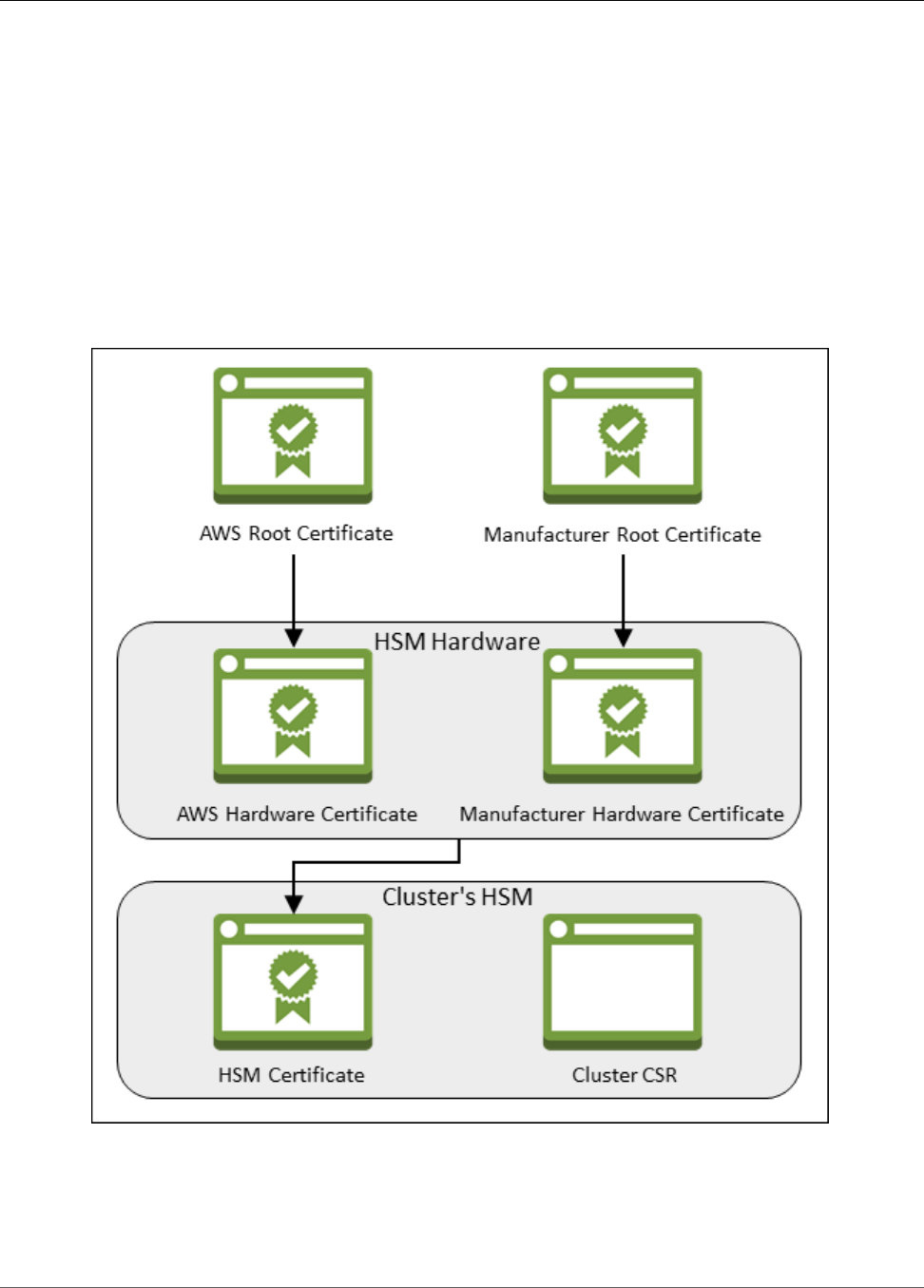 AWS CloudHSM User Guide