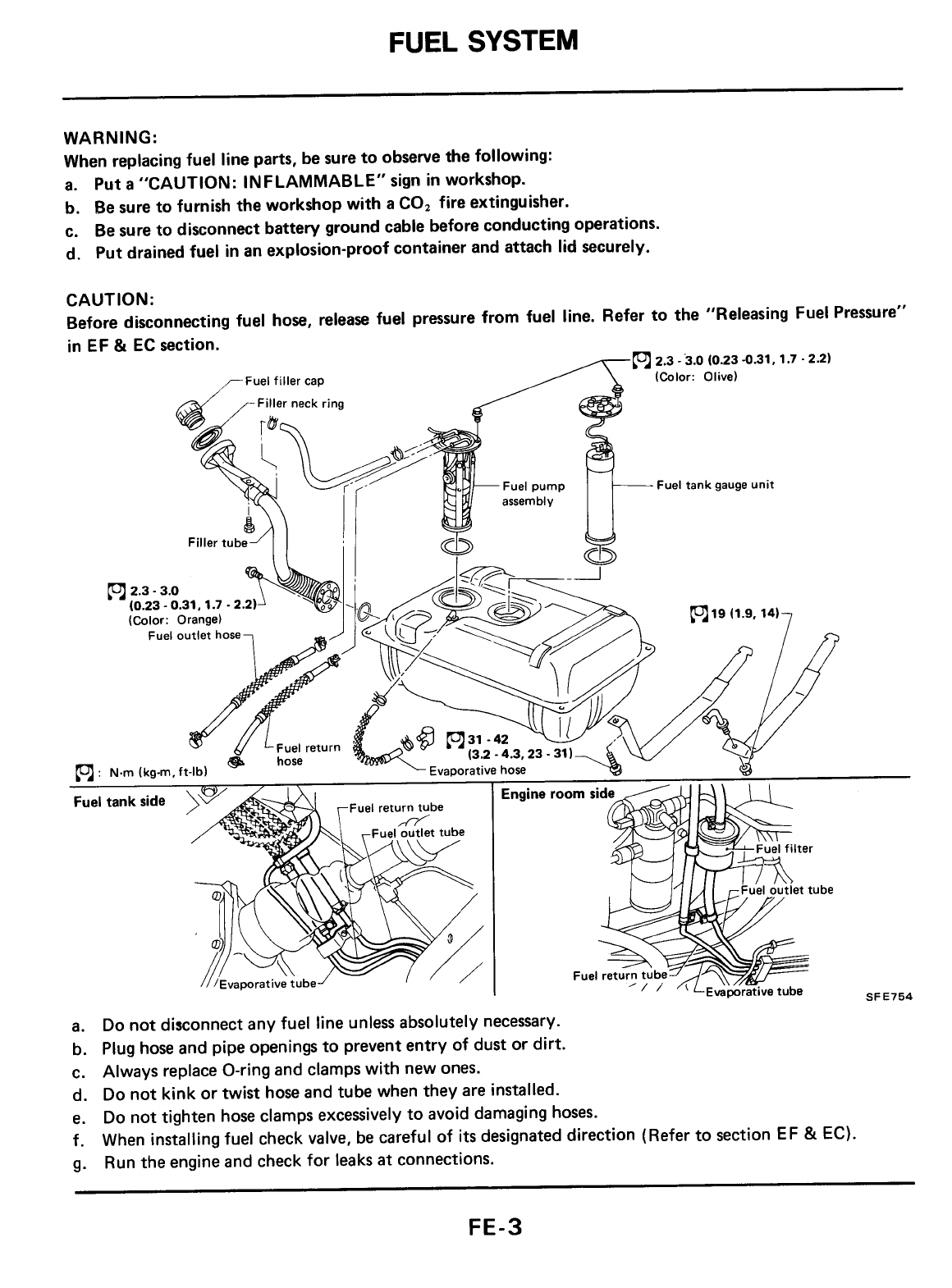 Nissan 300 ZX Free Workshop and Repair Manuals