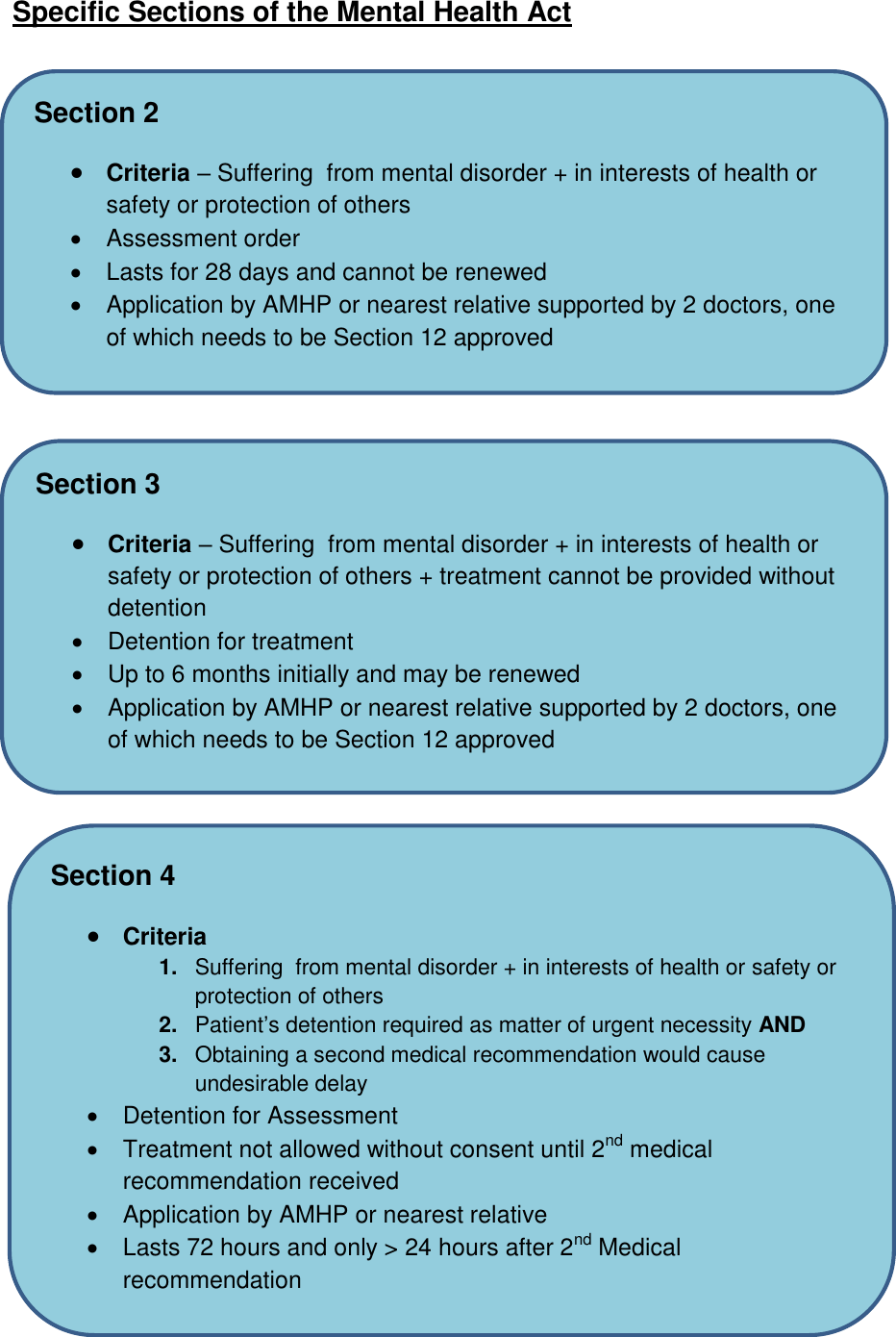 Mental health act 1983 summary guide for ed