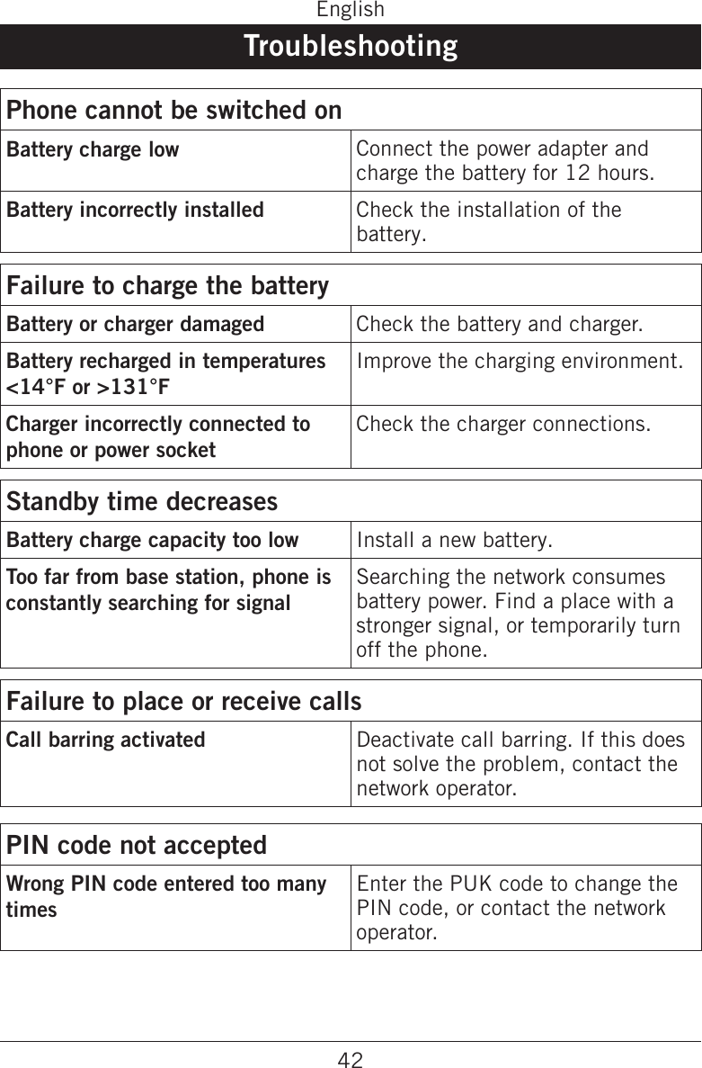 Doro DORO345G GSM DIGITAL MOBILE TELEPHONE User Manual
