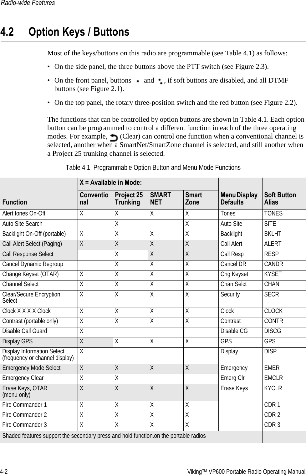 E F Johnson 2425720 VP 600 UHF Land Mobile Radio Transceiver User Manual Viking VP600 Portable