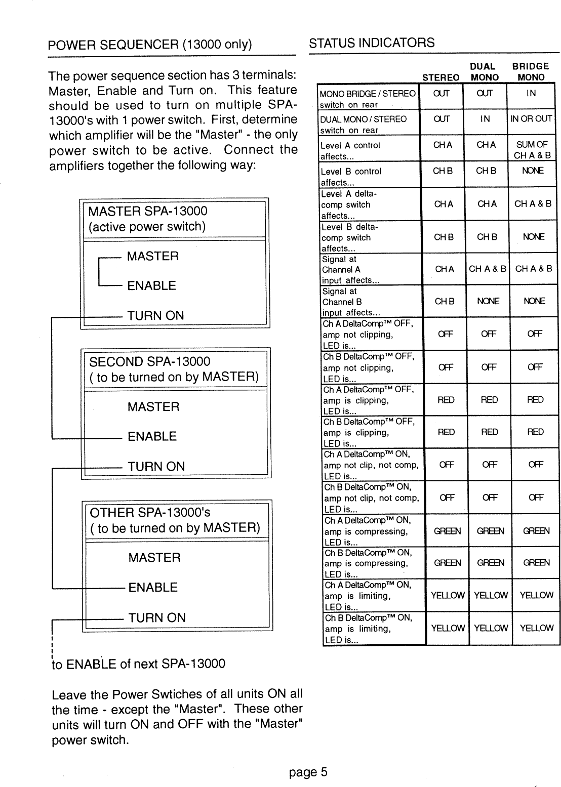 Fender SPA 7500 Power Amplifiers Manual