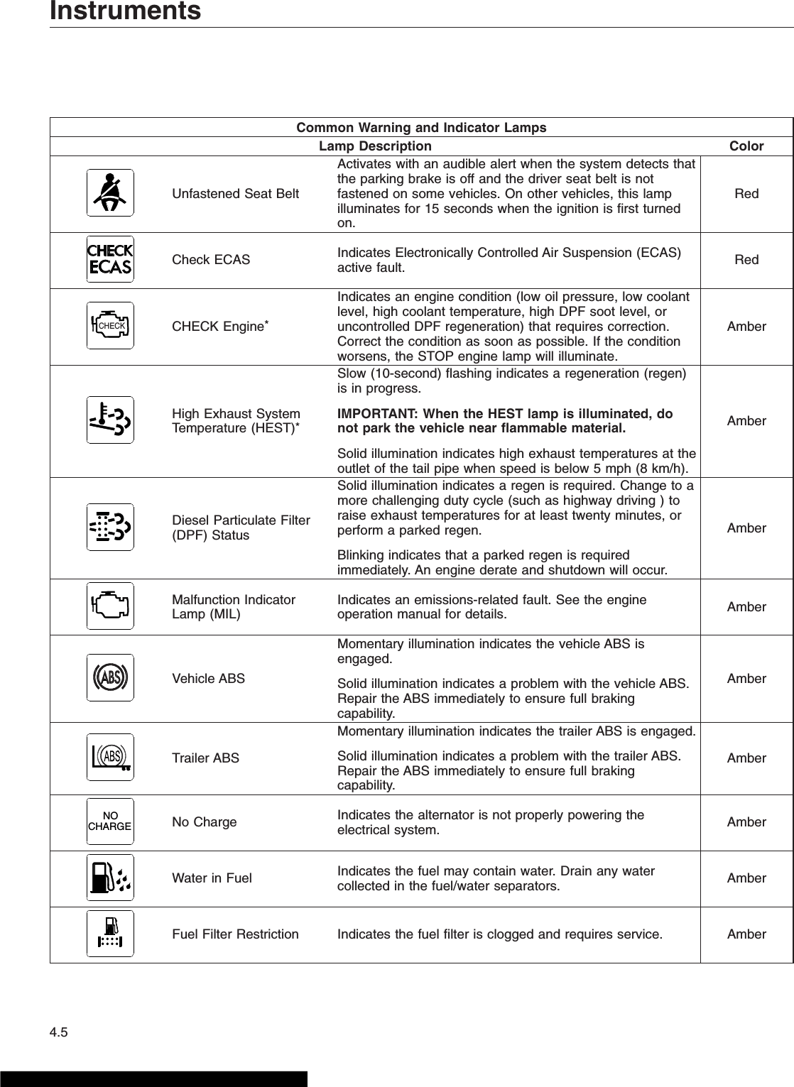 Dash Light Meanings Freightliner | Americanwarmoms.org