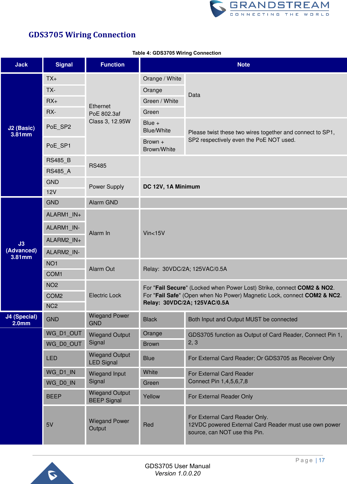 Grandstream Networks GDS3705 IP Audio Door System User Manual