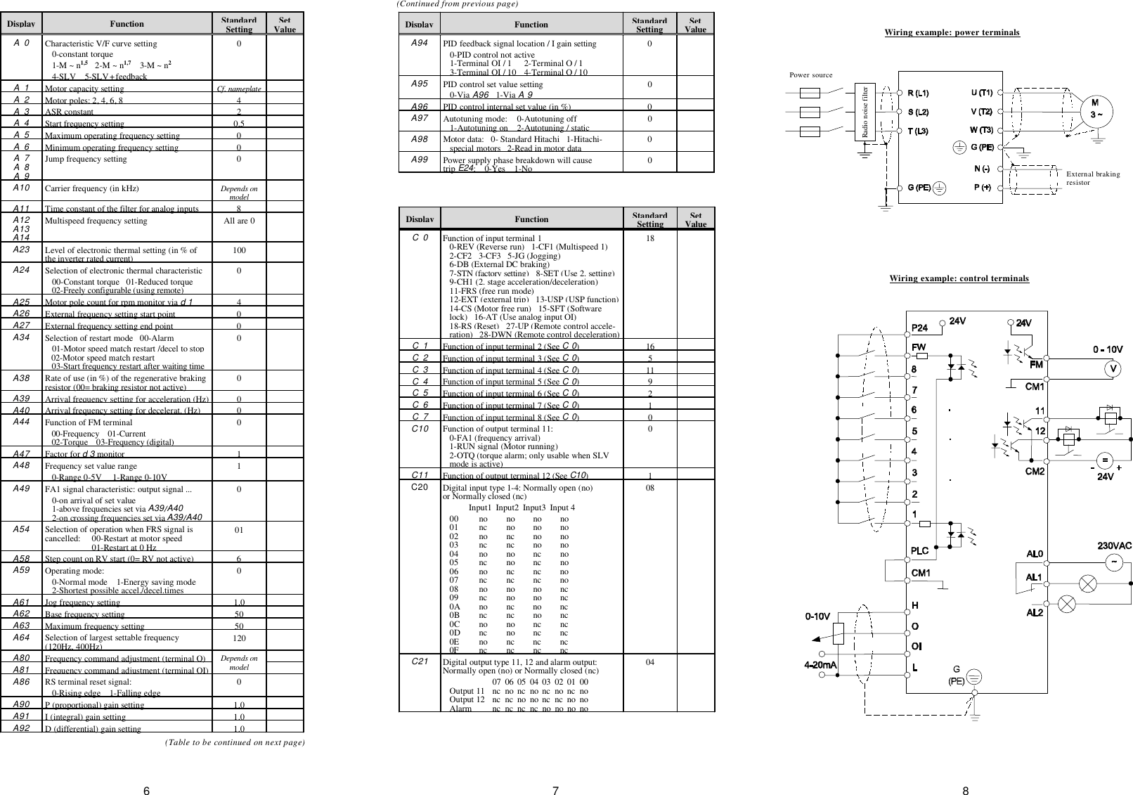 Hitachi Inverter J300 Users Manual