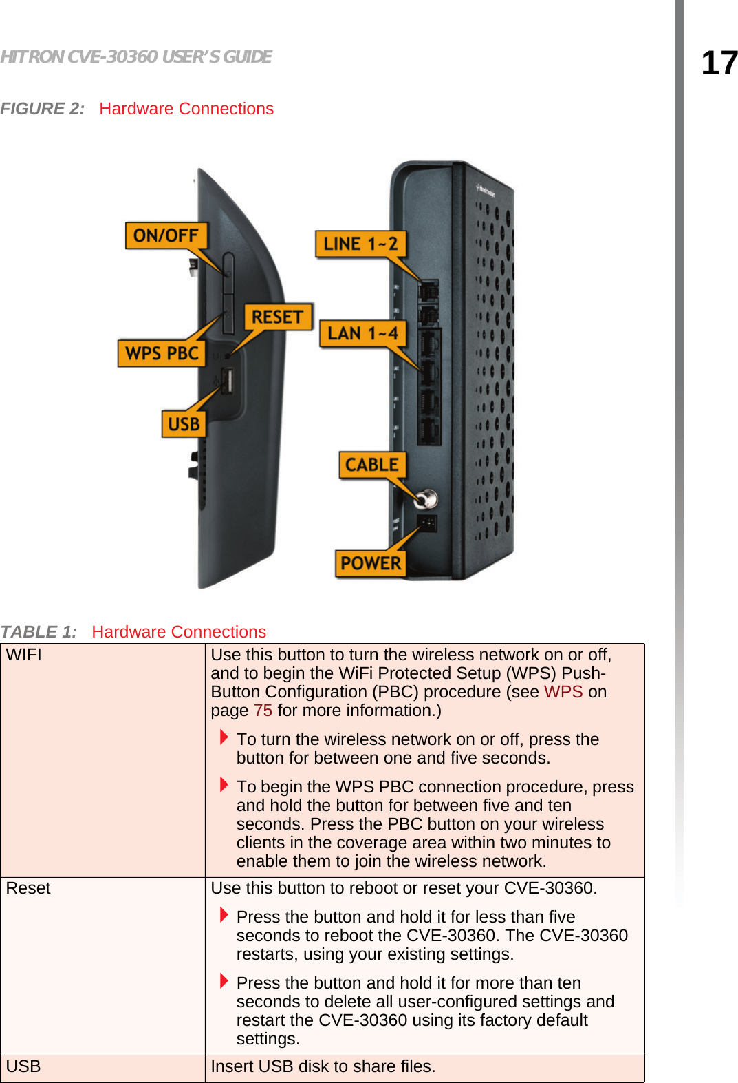 Hitron TECHNOLOGIES CVE1A D3 eMTA WiFi Router User Manual