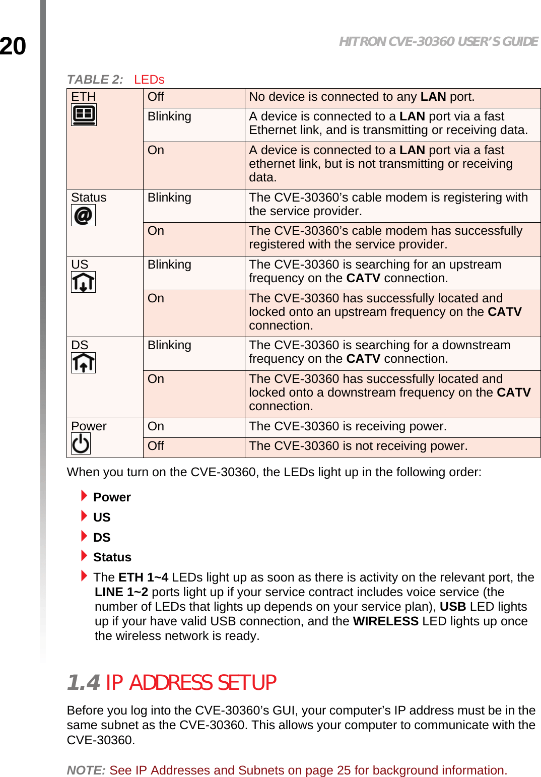 Hitron TECHNOLOGIES CVE1A D3 eMTA WiFi Router User Manual