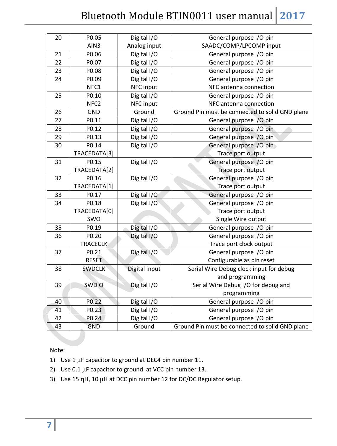 Insigma BTIN00 nRF52 Base BLE module User Manual