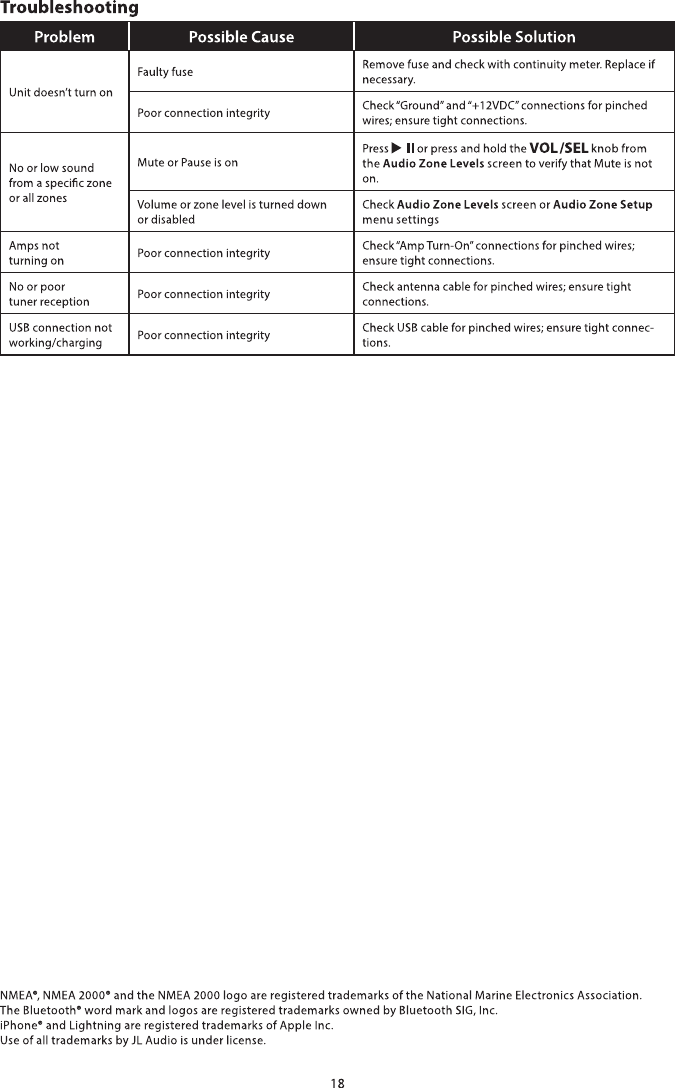 JL Audio MM50 Marine Audio Controller User Manual LP0102001181 A1
