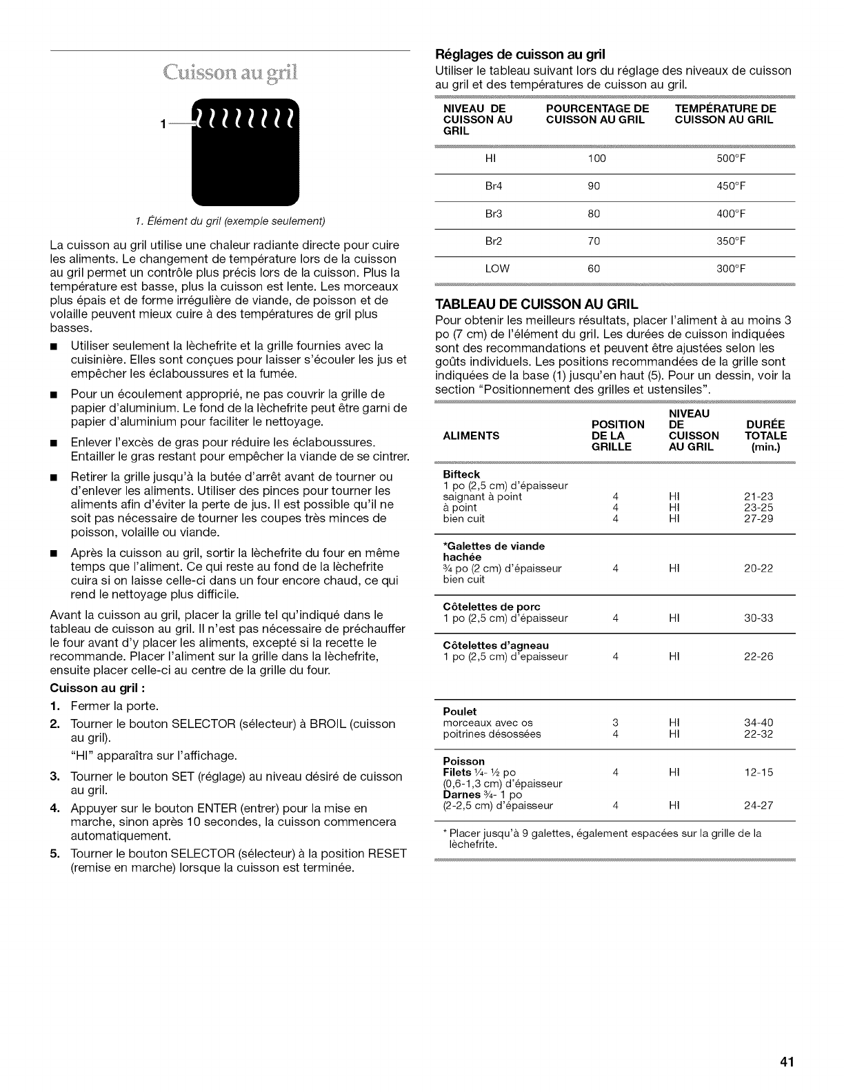 Kitchenaid KDRP467KSS09 1102432L User Manual DUEL FUEL FREESTANDING